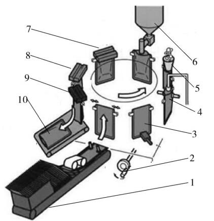 給袋式真空包裝機(jī)工位示意圖